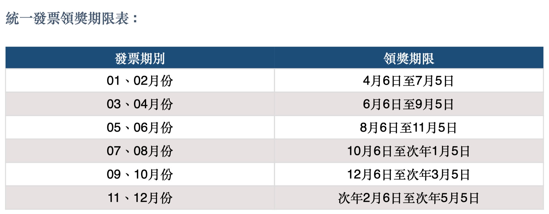 Uber發票領獎期限