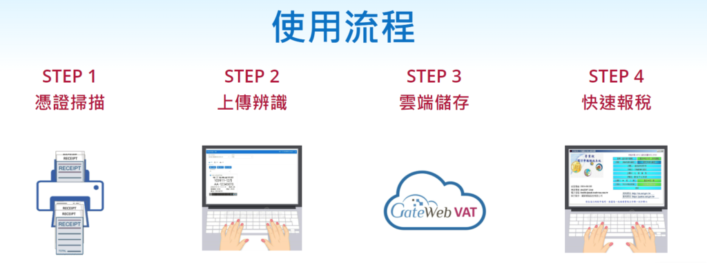 VAT使用流程