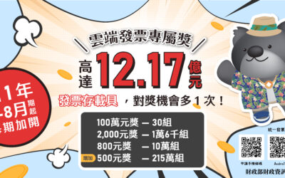 全台雲端發票使用率預計2023上半年突破5成 